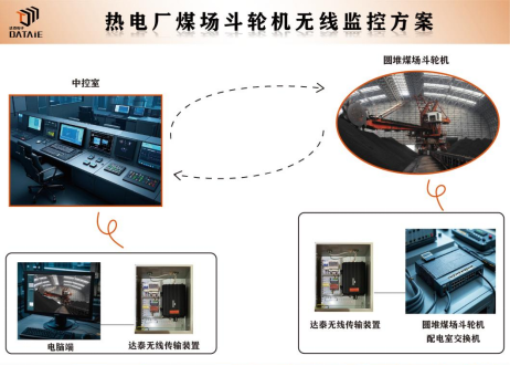 工業(yè)無(wú)線(xiàn)網(wǎng)橋 工業(yè)無(wú)線(xiàn)網(wǎng)橋